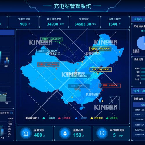 智慧能量治理平台